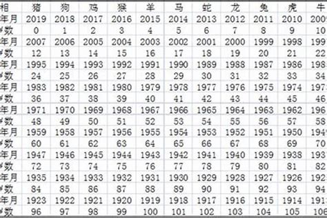 84属什么|1984出生属什么生肖查询，1984多大年龄，1984今年几岁